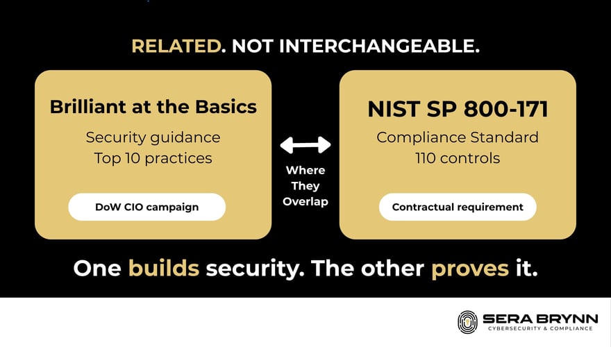 Brilliant at the Basics vs. NIST SP 800-171: What the DoW's New Campaign Means for Your Compliance Strategy